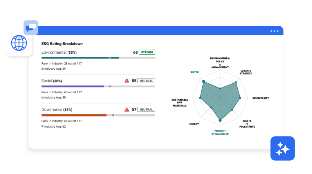 Investment Intelligence Meets ESG Analysis 1 BW ESG Internal