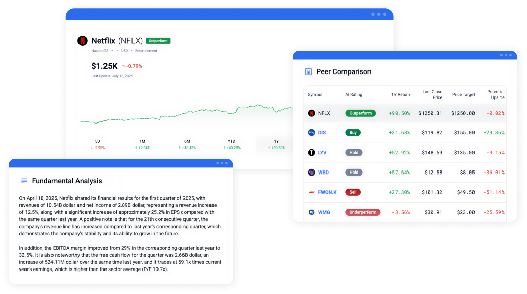 Fundamental Analysis