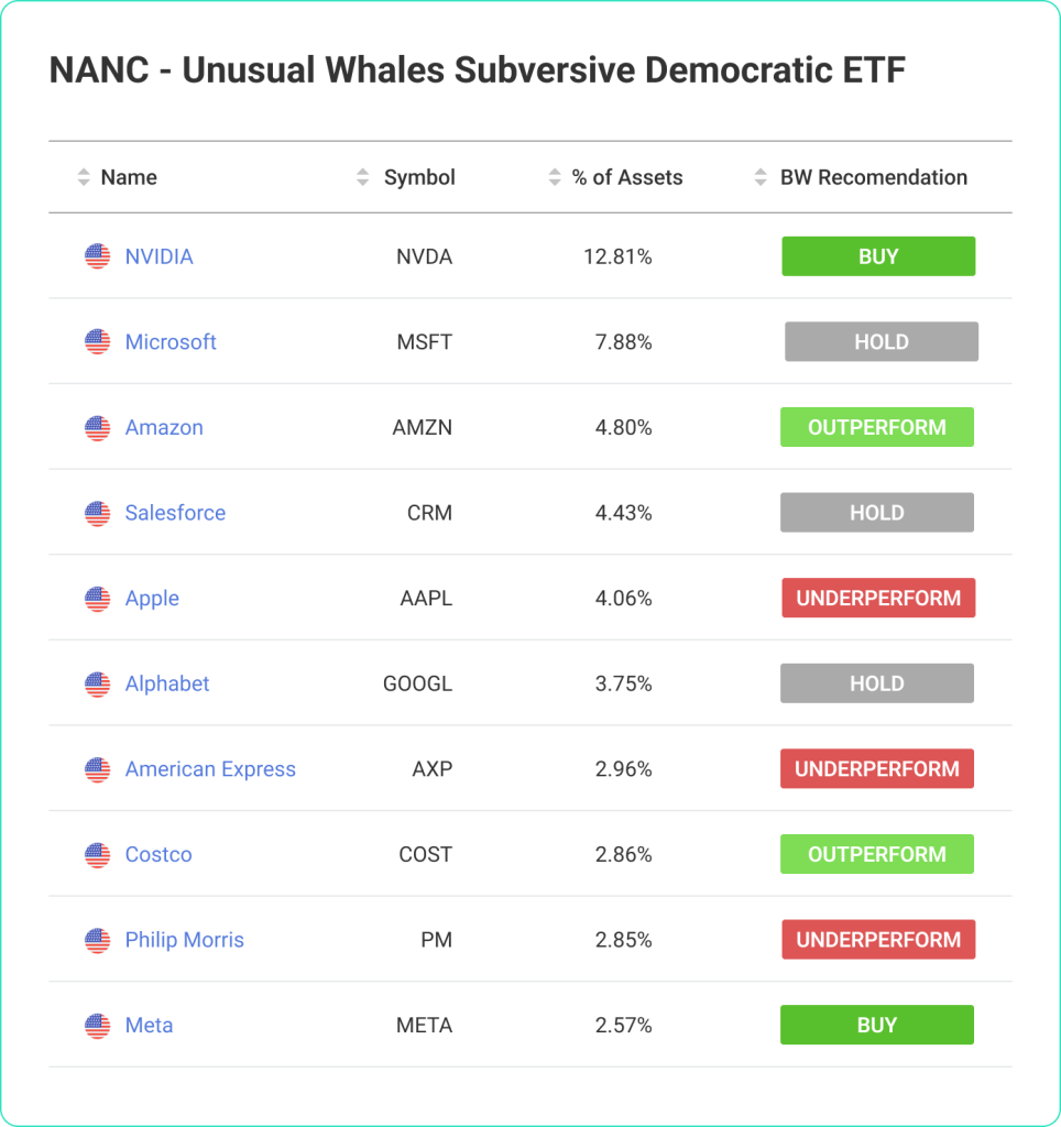 The ETF Election of 2024 6 Group 2088239155