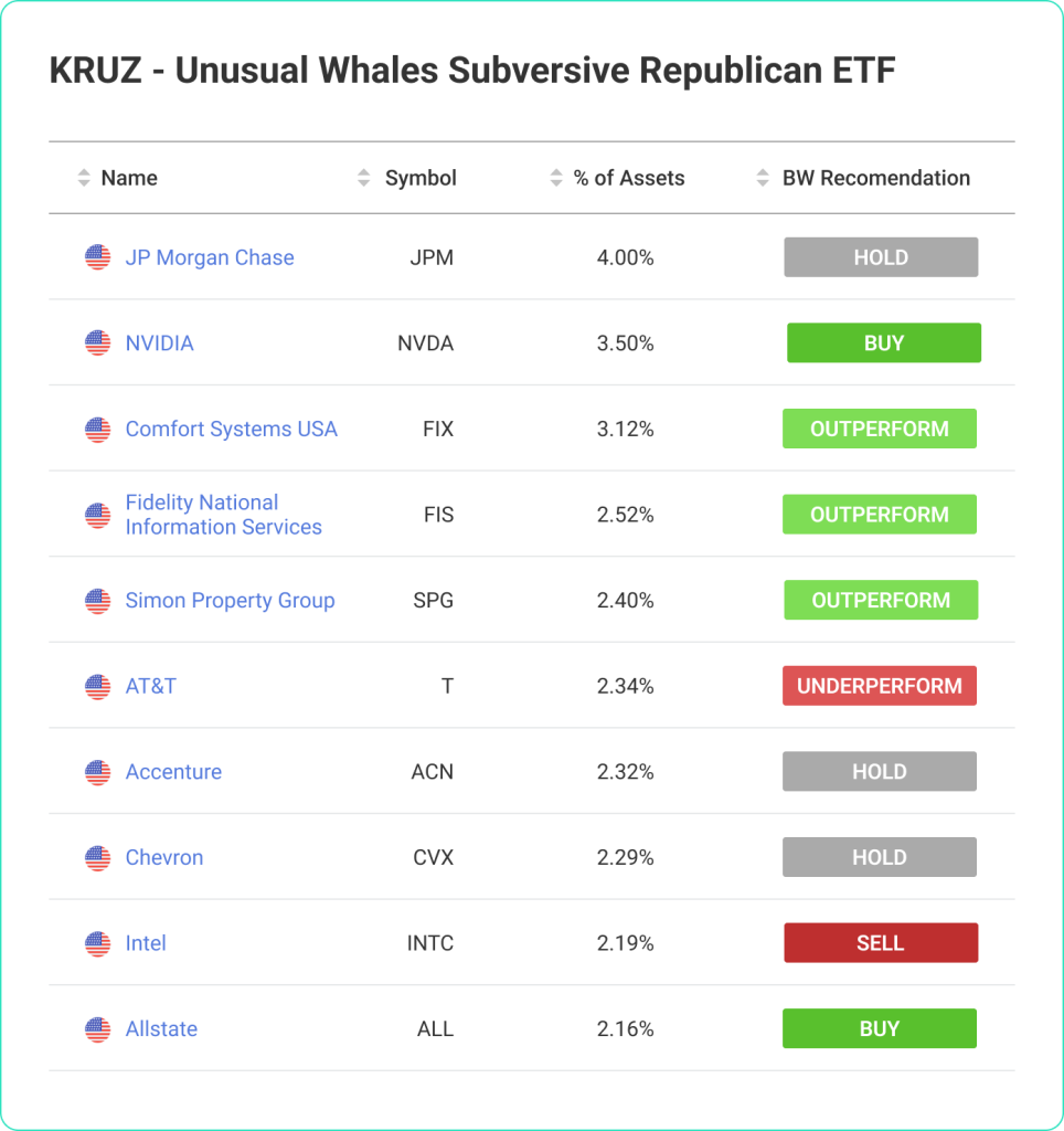 The ETF Election of 2024 5 Group 2088239657