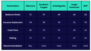 Unveiling the Untapped Potential: Copper's Rising Demand 2 Screenshot 2023 06 18 161338