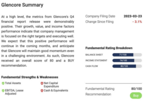 Unveiling the Untapped Potential: Copper's Rising Demand 3 Screenshot 2023 06 18 161955