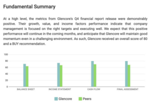 Unveiling the Untapped Potential: Copper's Rising Demand 4 Screenshot 2023 06 18 162249