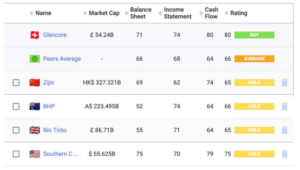 Unveiling the Untapped Potential: Copper's Rising Demand 5 Screenshot 2023 06 18 162523