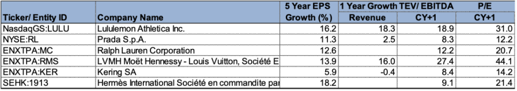 High End Global Fashion Brands Review 2 Screenshot 2023 10 16 at 10.54.43 AM 1024x182 1