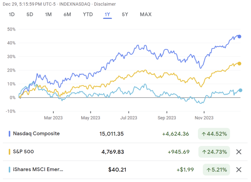 2024: The Start of a Rate Easing Cycle 1 Screenshot 2024 01 02 at 10.15.55 AM