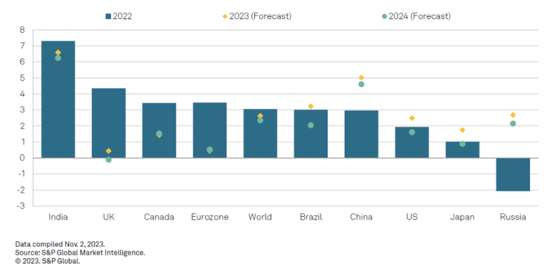 2024: The Start of a Rate Easing Cycle 4 Screenshot 2024 01 02 at 10.17.16 AM 768x387 1