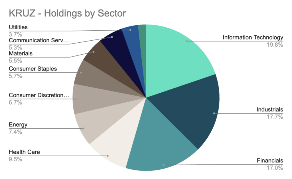 The ETF Election of 2024 3 Screenshot 2024 11 05 at 12.33.49