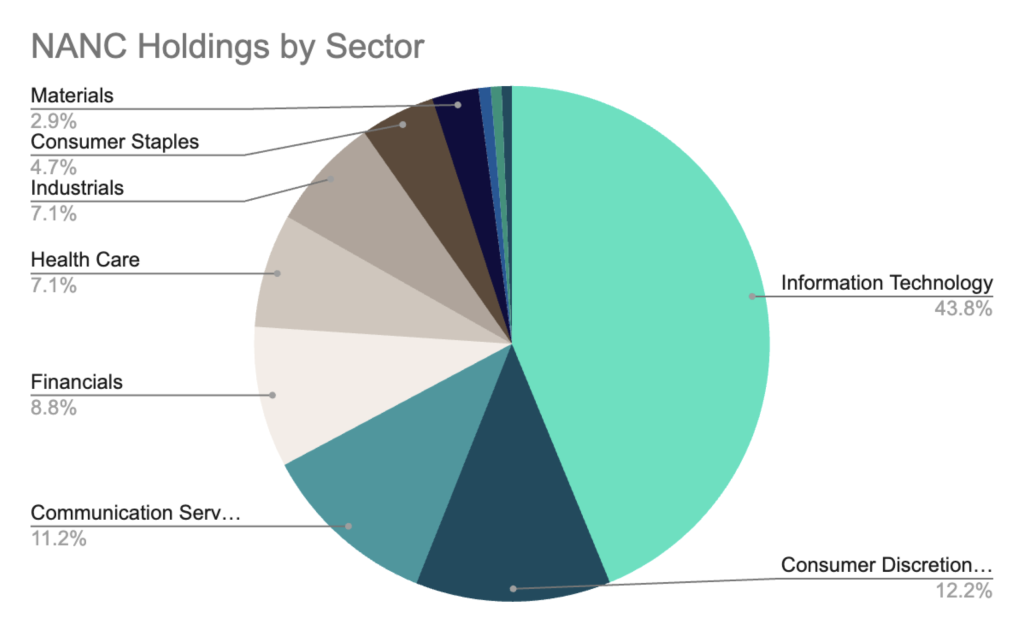 The ETF Election of 2024 4 Screenshot 2024 11 05 at 12.34.01