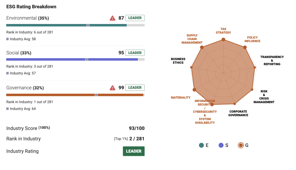 Investment Intelligence Meets ESG Analysis 2 Screenshot 2025 05 07 at 14.35.46