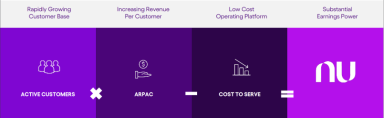 What to Know About Brazil’s Largest Digital Bank Nubank 2 Picture4 768x236 1