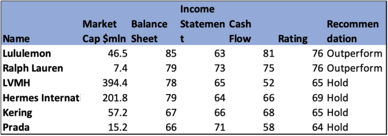 High End Global Fashion Brands Review 1 Screenshot 2023 10 16 at 10